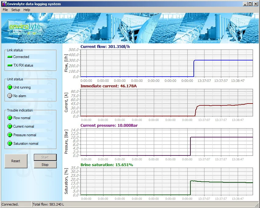 Envirolyte data logging system showing flow, current, pressure and brine saturation for seawater anolyte generation